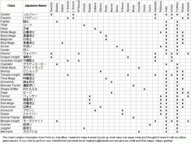 final fantasy tactics jobs guide